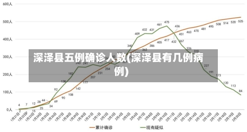 深泽县五例确诊人数(深泽县有几例病例)-第2张图片