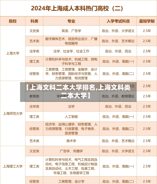 【上海文科二本大学排名,上海文科类二本大学】-第2张图片