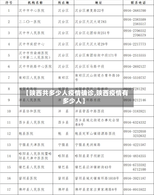 【陕西共多少人疫情确诊,陕西疫情有多少人】-第3张图片