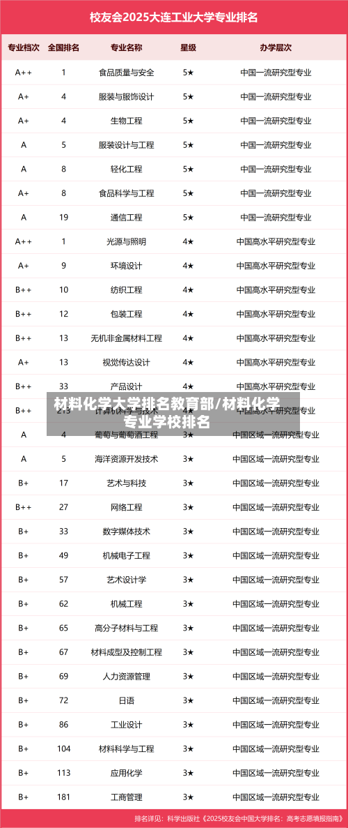 材料化学大学排名教育部/材料化学专业学校排名-第2张图片