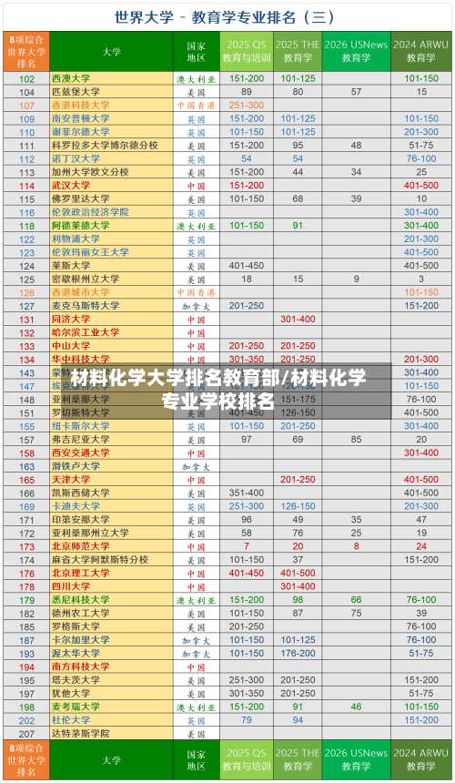 材料化学大学排名教育部/材料化学专业学校排名