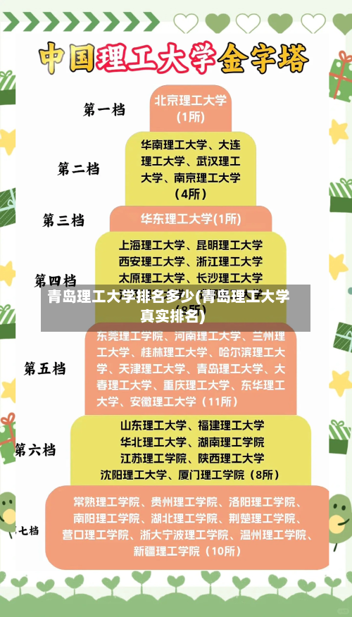 青岛理工大学排名多少(青岛理工大学真实排名)-第2张图片
