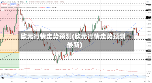 欧元行情走势预测(欧元行情走势预测最新)-第2张图片