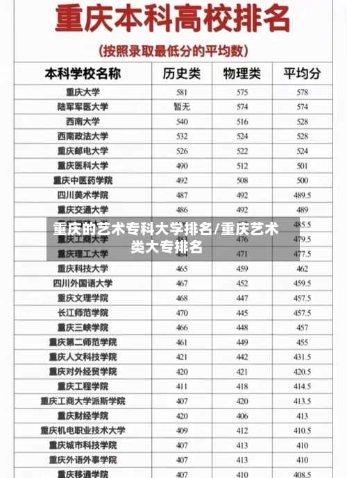 重庆的艺术专科大学排名/重庆艺术类大专排名