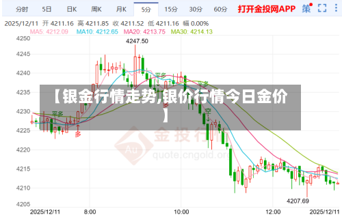 【银金行情走势,银价行情今日金价】-第2张图片