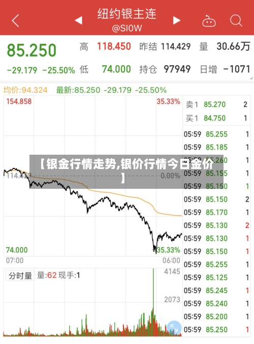【银金行情走势,银价行情今日金价】