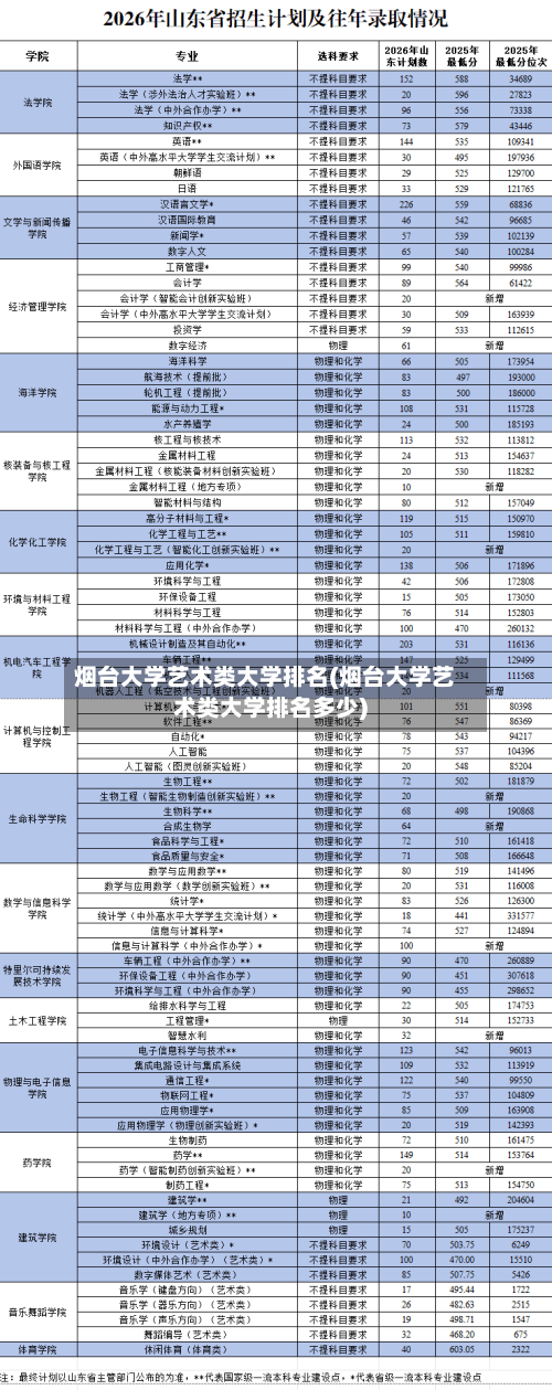 烟台大学艺术类大学排名(烟台大学艺术类大学排名多少)-第3张图片