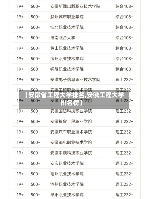 【安徽省工程大学排名,安徽工程大学排名榜】-第2张图片