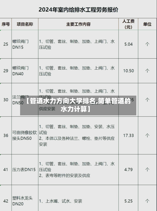 【管道水力方向大学排名,简单管道的水力计算】-第1张图片