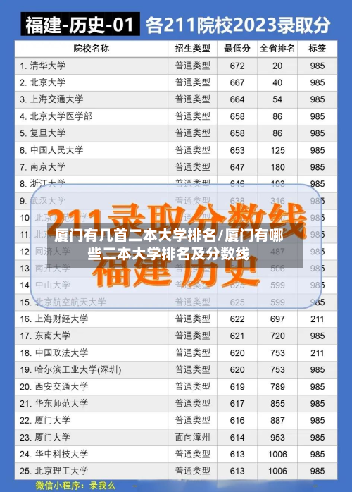 厦门有几首二本大学排名/厦门有哪些二本大学排名及分数线