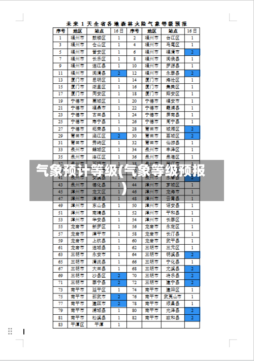 气象预计等级(气象等级预报)