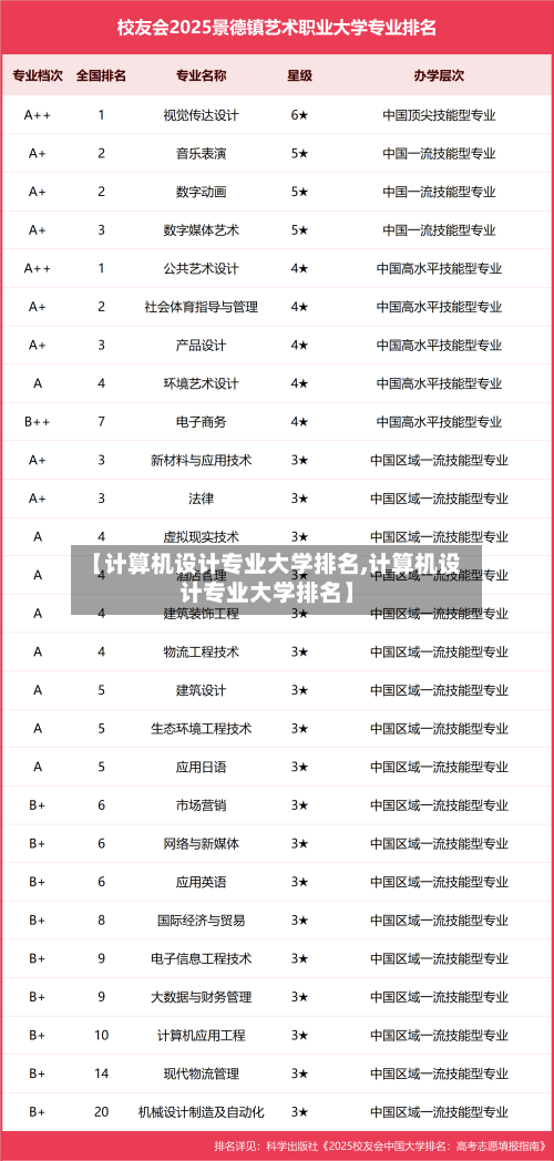 【计算机设计专业大学排名,计算机设计专业大学排名】