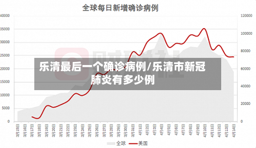 乐清最后一个确诊病例/乐清市新冠肺炎有多少例-第3张图片