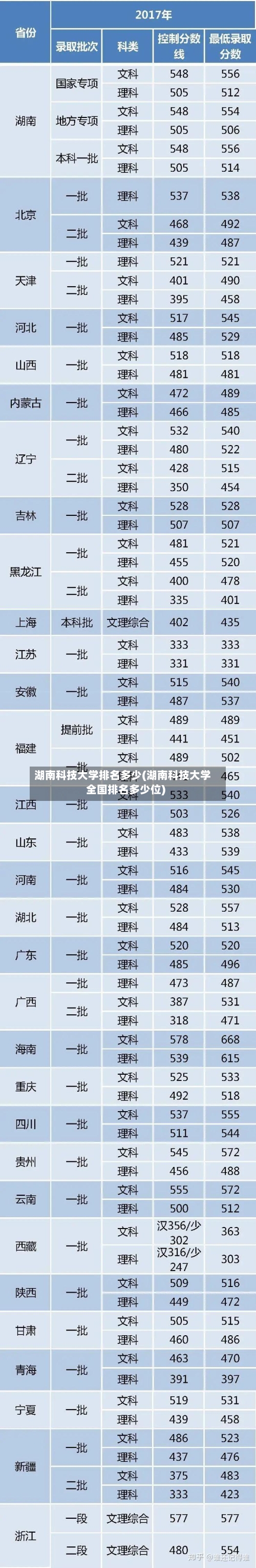 湖南科技大学排名多少(湖南科技大学全国排名多少位)-第2张图片