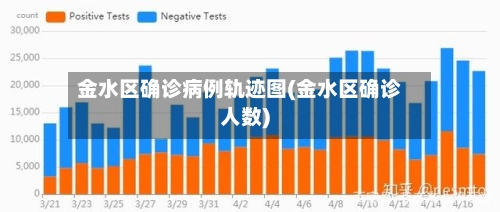 金水区确诊病例轨迹图(金水区确诊人数)