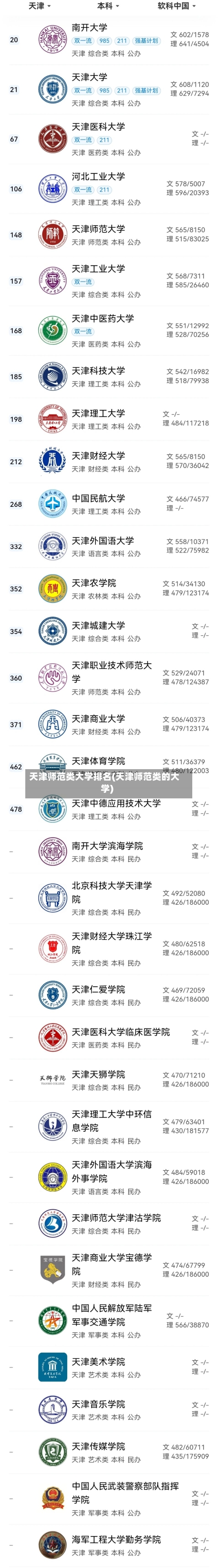 天津师范类大学排名(天津师范类的大学)-第3张图片