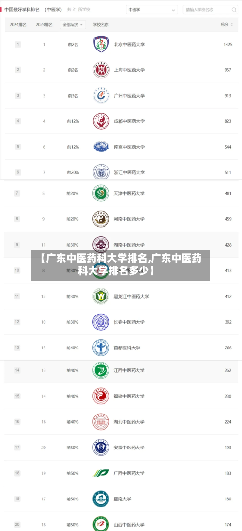 【广东中医药科大学排名,广东中医药科大学排名多少】