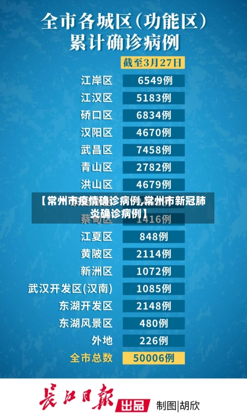 【常州市疫情确诊病例,常州市新冠肺炎确诊病例】