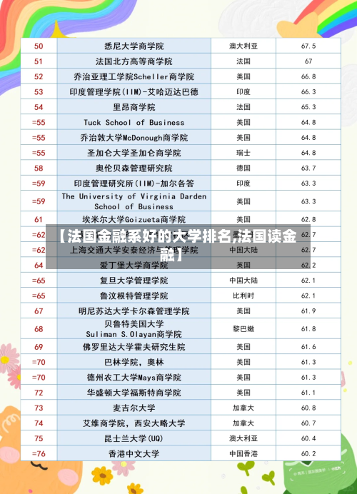 【法国金融系好的大学排名,法国读金融】