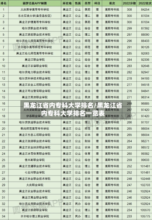 黑龙江省内专科大学排名/黑龙江省内专科大学排名一览表