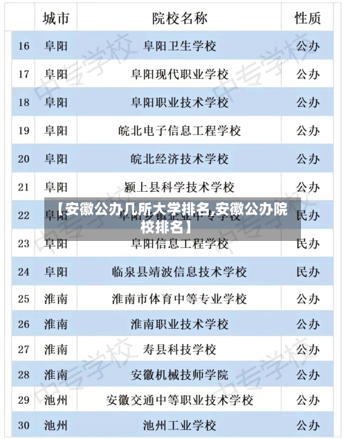 【安徽公办几所大学排名,安徽公办院校排名】-第2张图片