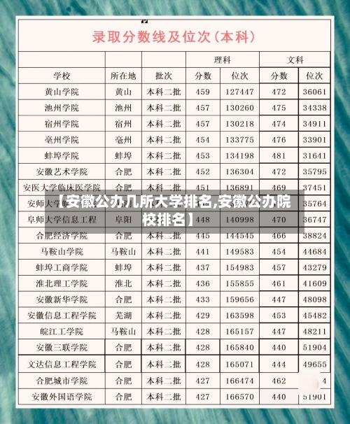 【安徽公办几所大学排名,安徽公办院校排名】-第3张图片