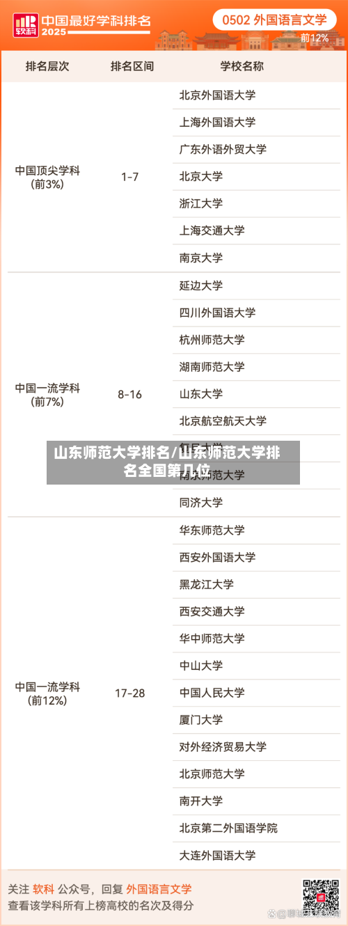 山东师范大学排名/山东师范大学排名全国第几位-第2张图片