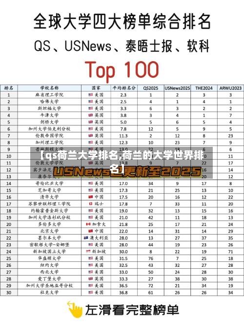 【qs荷兰大学排名,荷兰的大学世界排名】-第2张图片