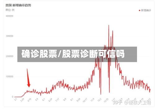 确诊股票/股票诊断可信吗
