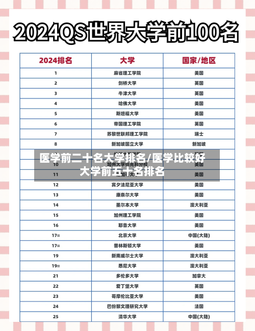 医学前二十名大学排名/医学比较好大学前五十名排名