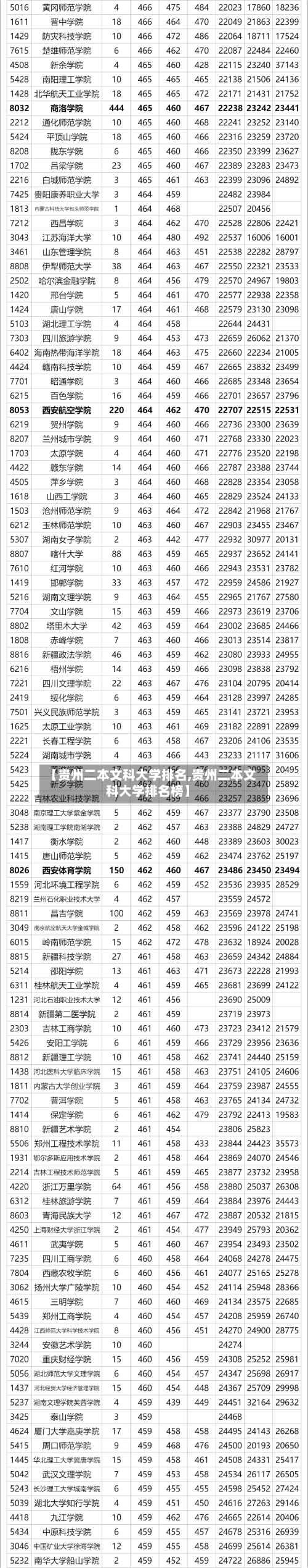 【贵州二本文科大学排名,贵州二本文科大学排名榜】-第2张图片