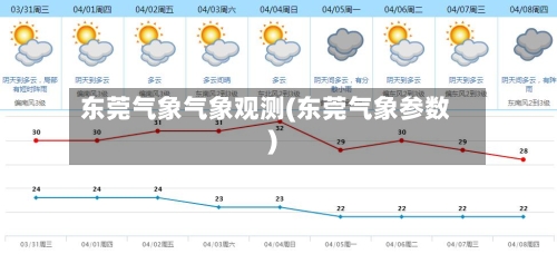 东莞气象气象观测(东莞气象参数)
