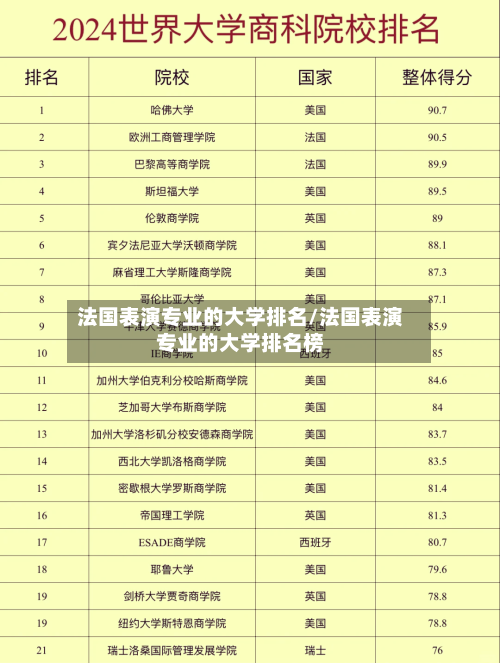 法国表演专业的大学排名/法国表演专业的大学排名榜