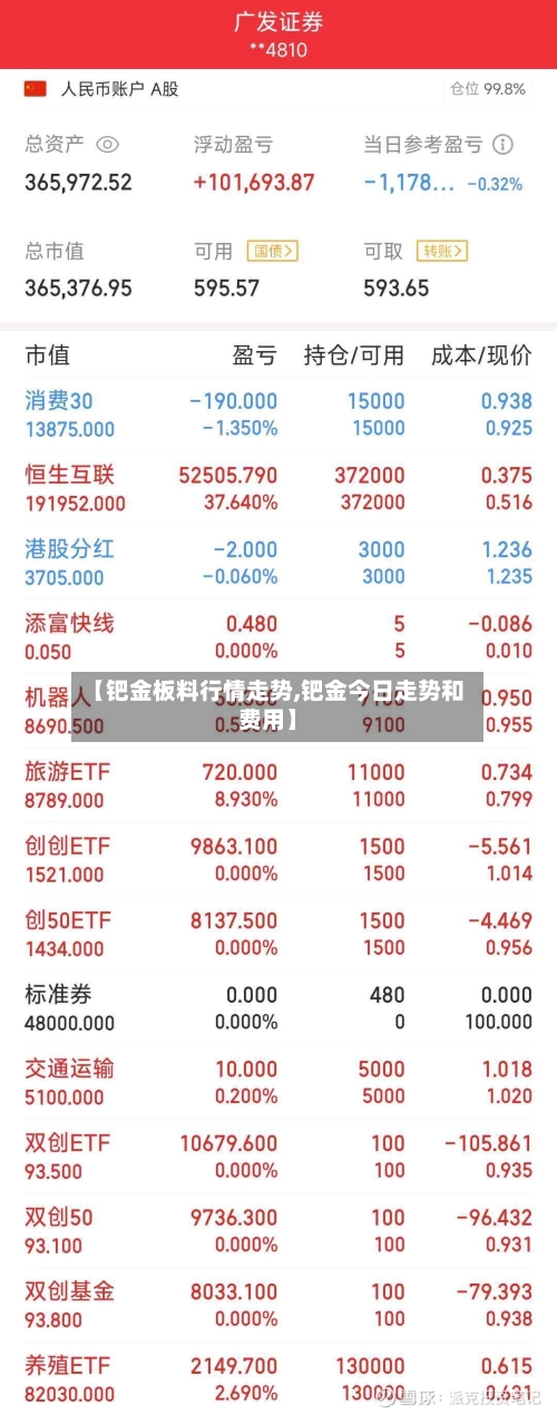 【钯金板料行情走势,钯金今日走势和费用】-第2张图片