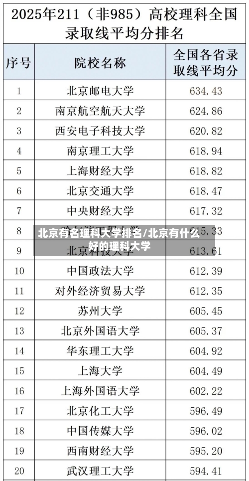 北京有名理科大学排名/北京有什么好的理科大学