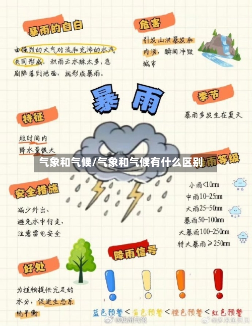 气象和气候/气象和气候有什么区别