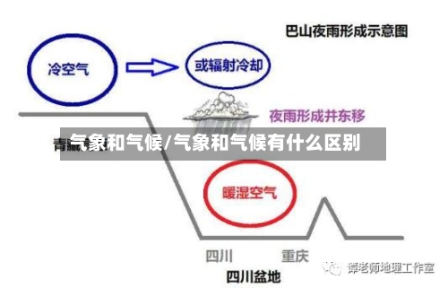 气象和气候/气象和气候有什么区别-第2张图片