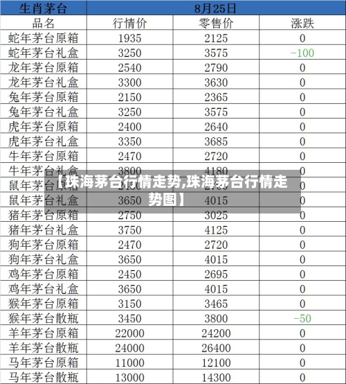 【珠海茅台行情走势,珠海茅台行情走势图】-第2张图片