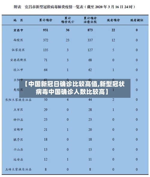 【中国新冠日确诊比较高值,新型冠状病毒中国确诊人数比较高】