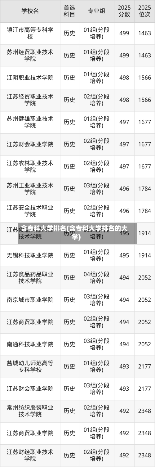 含专科大学排名(含专科大学排名的大学)-第1张图片