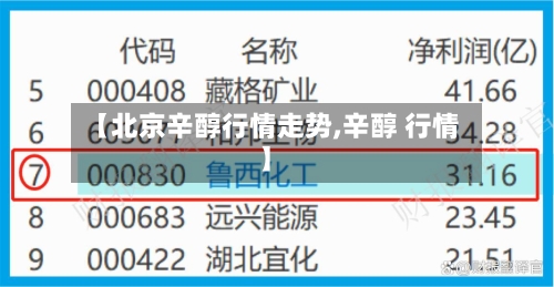 【北京辛醇行情走势,辛醇 行情】