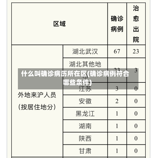 什么叫确诊病历所在区(确诊病例符合哪些条件)-第2张图片