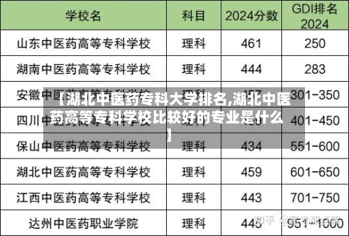 【湖北中医药专科大学排名,湖北中医药高等专科学校比较好的专业是什么】