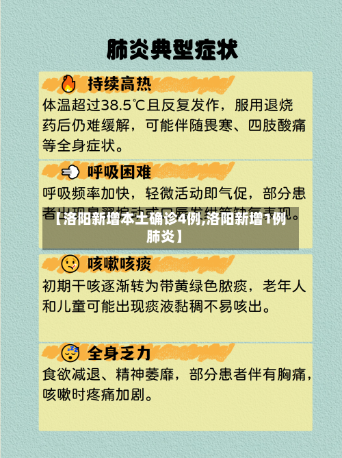 【洛阳新增本土确诊4例,洛阳新增1例肺炎】