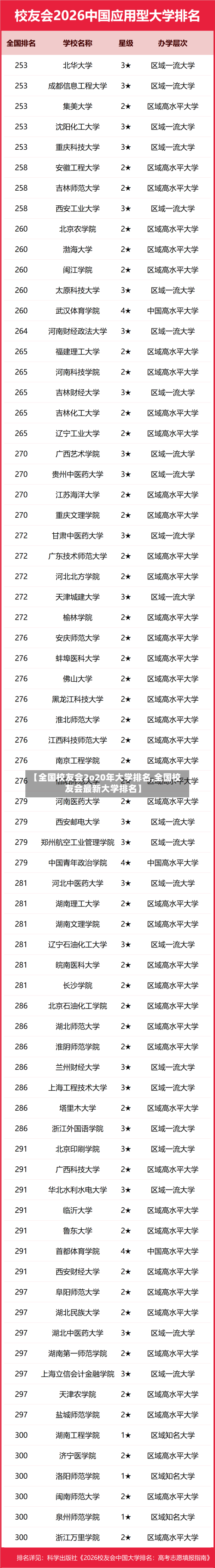 【全国校友会2o20年大学排名,全国校友会最新大学排名】-第2张图片