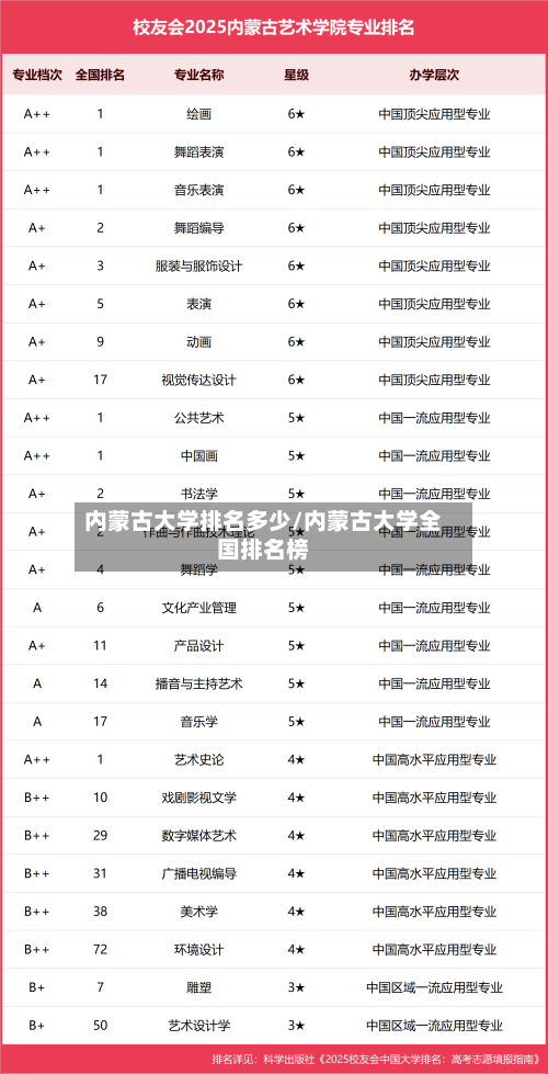 内蒙古大学排名多少/内蒙古大学全国排名榜-第2张图片