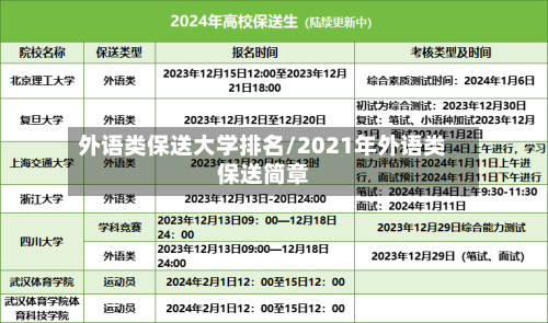 外语类保送大学排名/2021年外语类保送简章