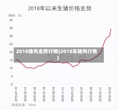 2018猪肉走势行情(2018年猪肉行情)