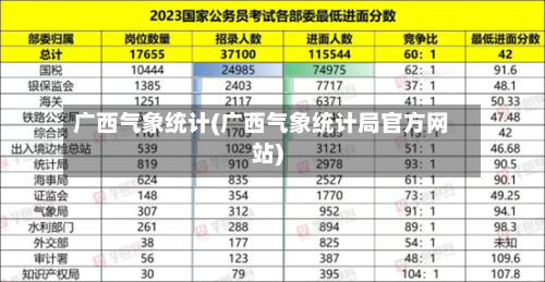 广西气象统计(广西气象统计局官方网站)-第2张图片