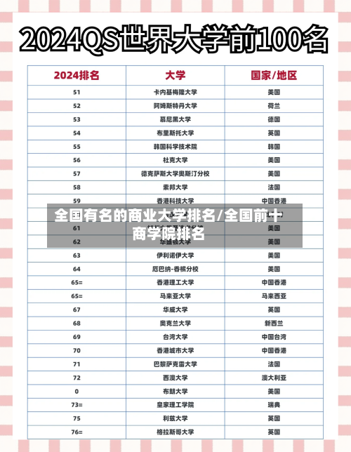 全国有名的商业大学排名/全国前十商学院排名